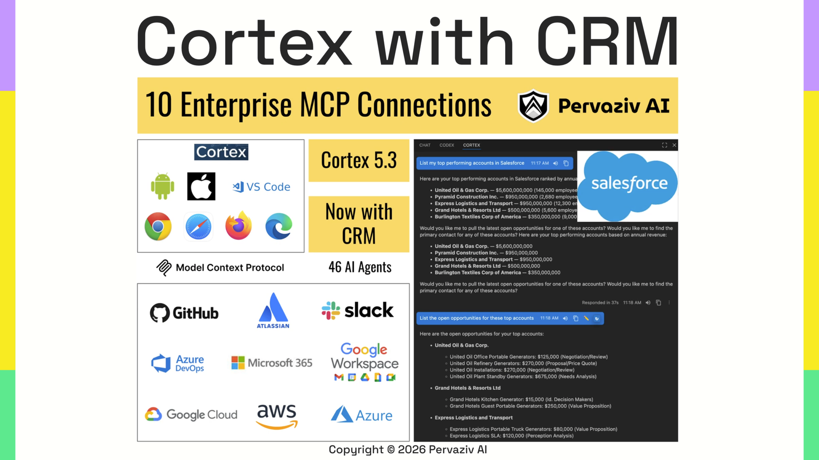 Cortex 5.3